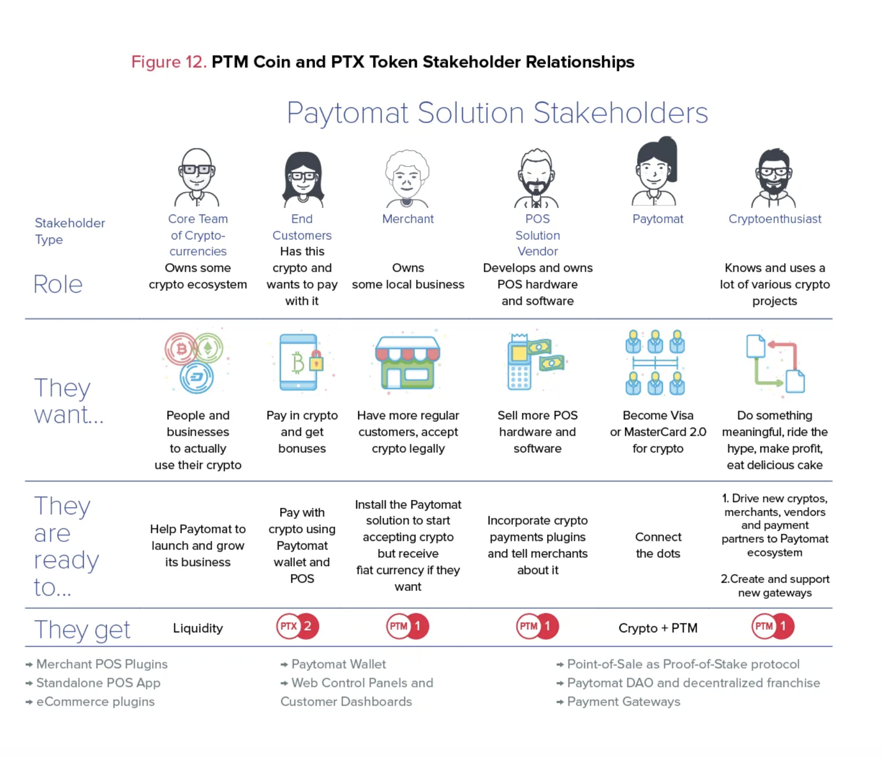 ptm-7